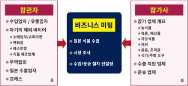 일본 식품 구입에 최적의 장소!