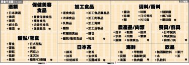 展覽會平面圖