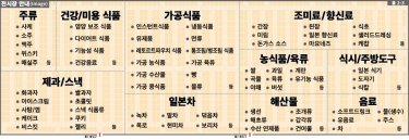 전시장 도면