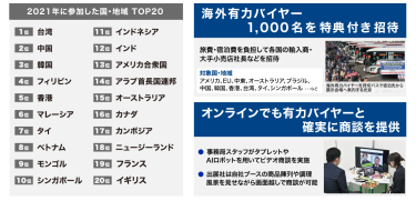 前回（2021年）に参加した国・地域TOP20