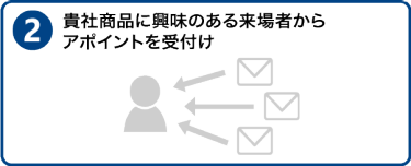 ②貴社商品に興味ある来場者からアポイント受付け
