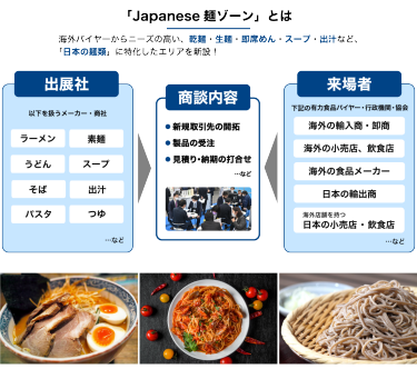 「Japanese麺ゾーン」とは