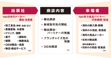 商談構図