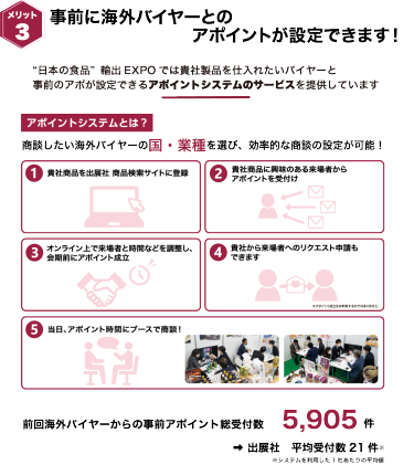 [メリット3] 事前に海外バイヤーとのアポイントが設定できます！