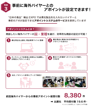 事前に海外バイヤーとのアポイントが設定できます！