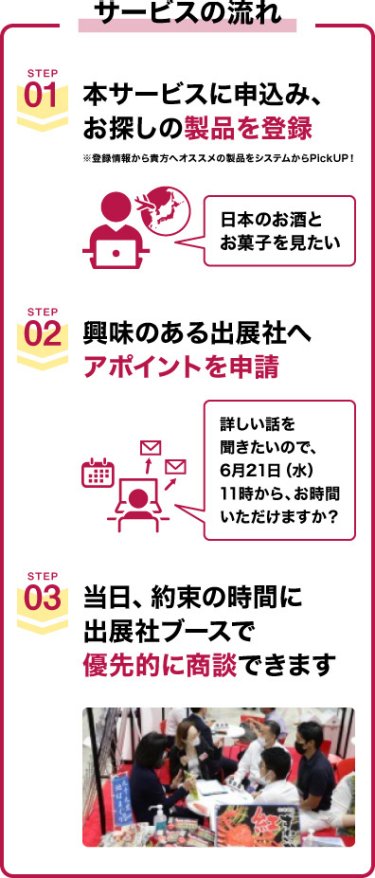 サービスの流れ