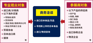 直接采购日本食品的最佳平台！