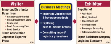 Visitor; Importer/Distributor/Wholesaler/Buyer from Retailer/Supermarket, Department Store, Restaurant, Food Processing Firm, Trade Association, Japanese Exporter, Press, etc./  Business Meetings;  import/wholesale purchase Japan’s food & beverage products/Exploring new-to-market brands/Consulting import/logistics procedures  Exhibitor; Supplier of Agri-food, Meat, Seafood, Processed Food, Confectionery, Beverage, Seasoning, Tableware/Kitchen Tool, Export Assistance Company, Logistics Company, etc.