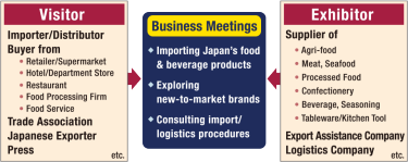 Business Matching